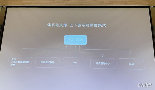 蔚來FOTA上線兩周年 39次迭代、超35萬車次推送，引領智能汽車軟件服務新高度