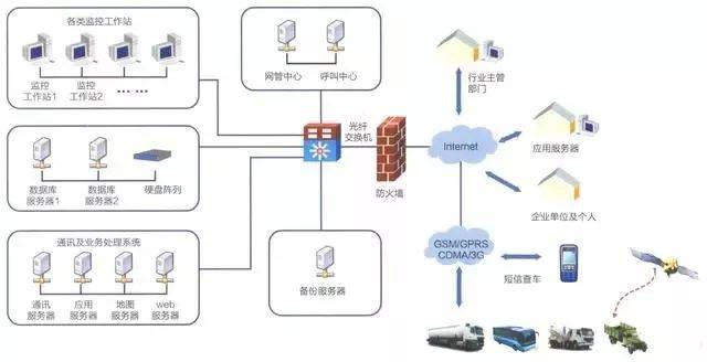 計(jì)算機(jī)網(wǎng)絡(luò)系統(tǒng)拓?fù)鋱D